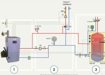 Est-ce que le dropshipping marche en 2022 ?