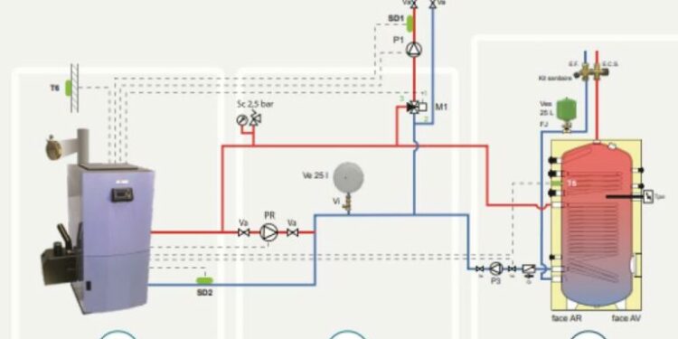 Est-ce que le dropshipping marche en 2022 ?
