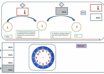 Pourquoi le pH de ma piscine est toujours trop haut ?
