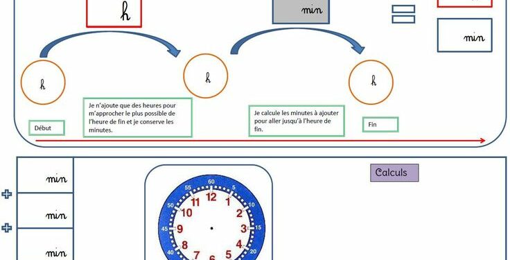 Pourquoi le pH de ma piscine est toujours trop haut ?