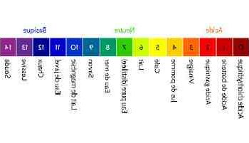 Pourquoi le pH ne baisse pas ?