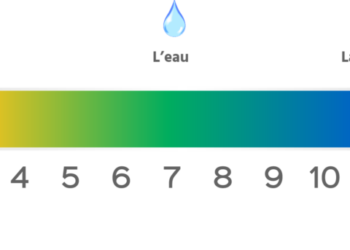 Pourquoi on utilise le pH ?