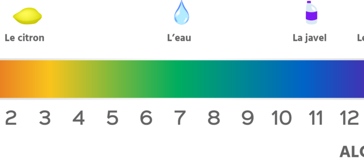 Pourquoi on utilise le pH ?