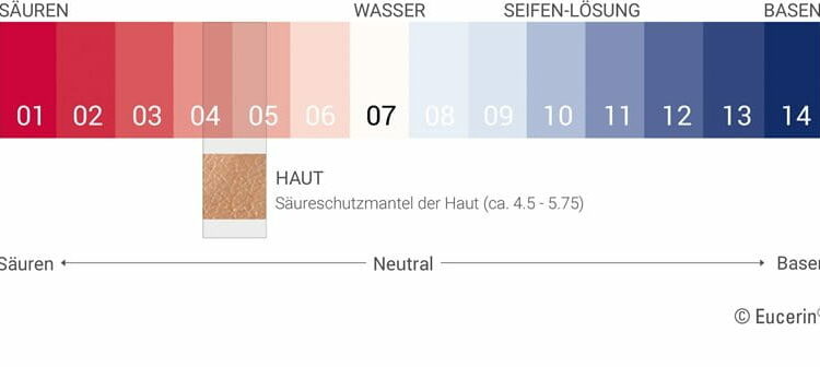 Pourquoi pH trop haut ?