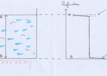 Pourquoi y A-t-il un gradient thermique sur terre ?