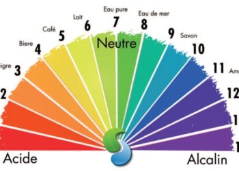 Quand Est-ce que le pH est dangereux ?