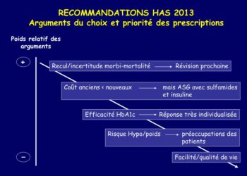 Quand Est-ce que le pH est dangereux ?