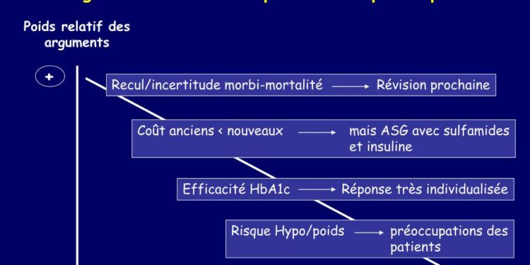 Quand Est-ce que le pH est dangereux ?