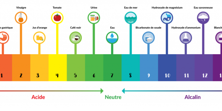Quand Est-ce que le pH est dangereux ?