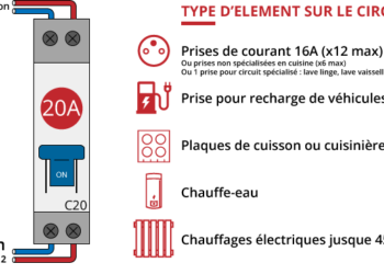 Quel disjoncteur pour chauffage 5000w ?