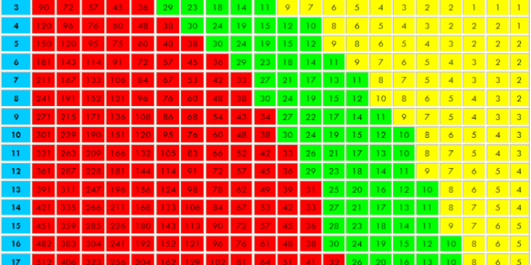 Quel est le bon KH pour un aquarium ?