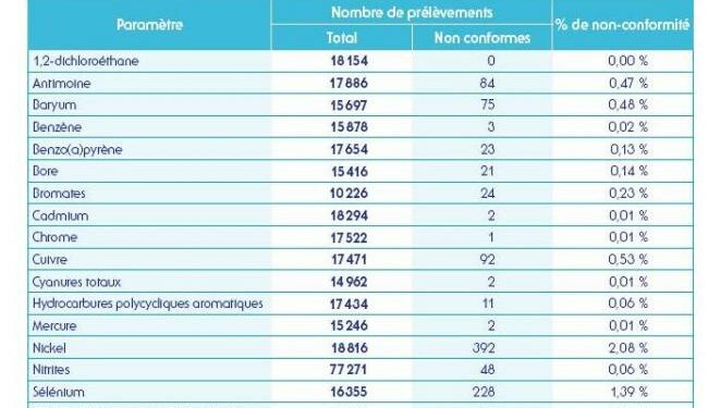 Quel est le rôle de l'IATA ?