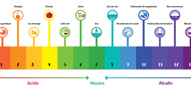 Quel risque pH trop bas piscine ?