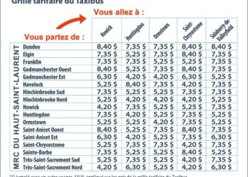 Quel salaire pour 200 heures ?