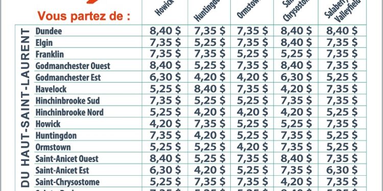 Quel salaire pour 200 heures ?