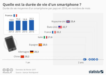 Quel sol pour scalaire ?