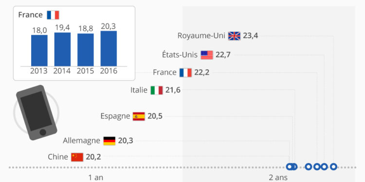 Quel sol pour scalaire ?