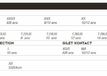 Quel taille casque ?