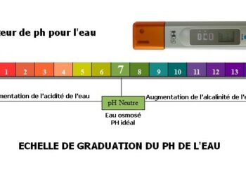 Quelle est l'eau idéale en naturopathie ?