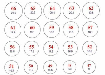 Quelle taille pour une bague de 2 cm de diamètre ?