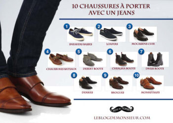 Quelles chaussures porter sur un bateau ?