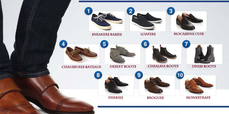 Quelles chaussures porter sur un bateau ?