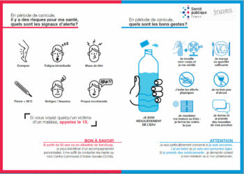 Quels sont les 4 signes annonciateurs d'un coup de chaleur ?