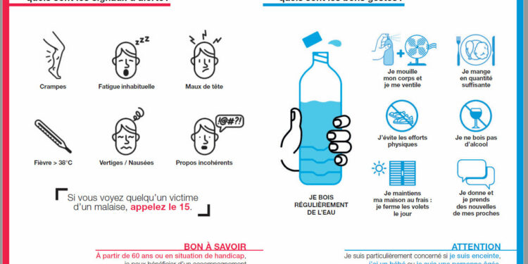Quels sont les 4 signes annonciateurs d'un coup de chaleur ?