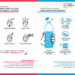 Quels sont les 4 signes annonciateurs d'un coup de chaleur ?