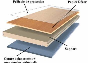 Qu'est-ce que le Manado ?