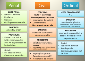 Qu'est-ce qu'un aboiement intempestif ?
